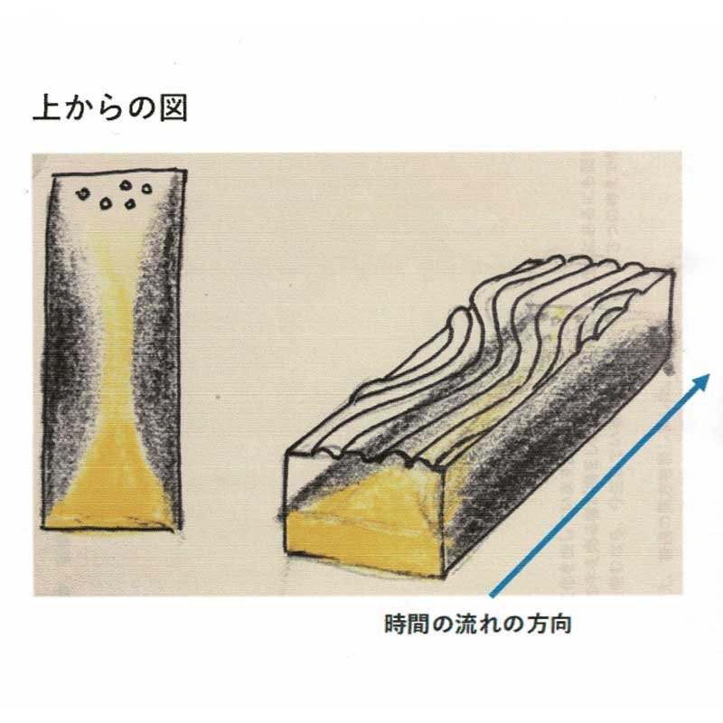 「見方の変遷」作：原 温